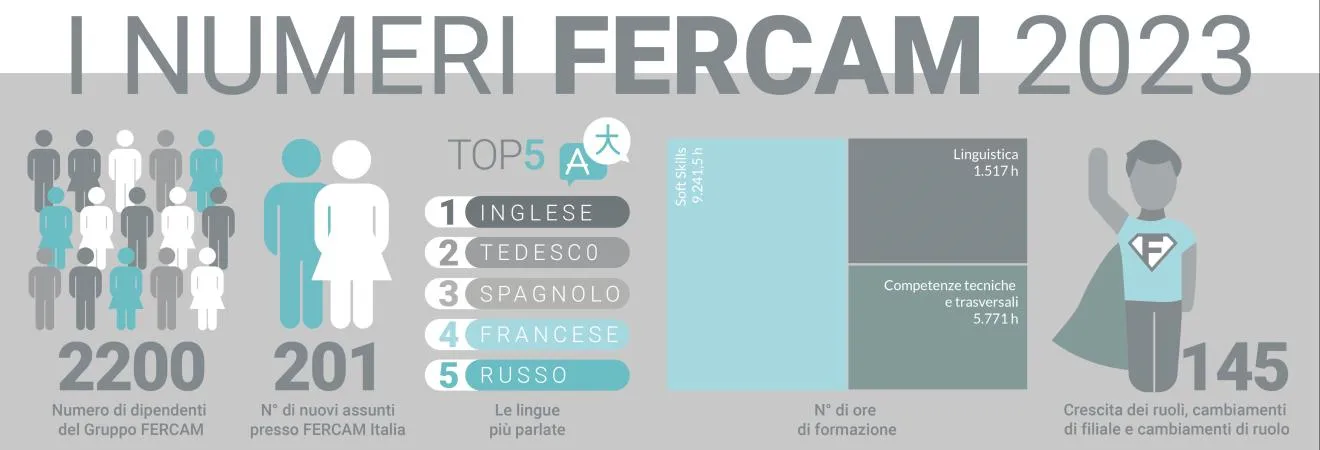Infografica Lavora con noi FERCAM